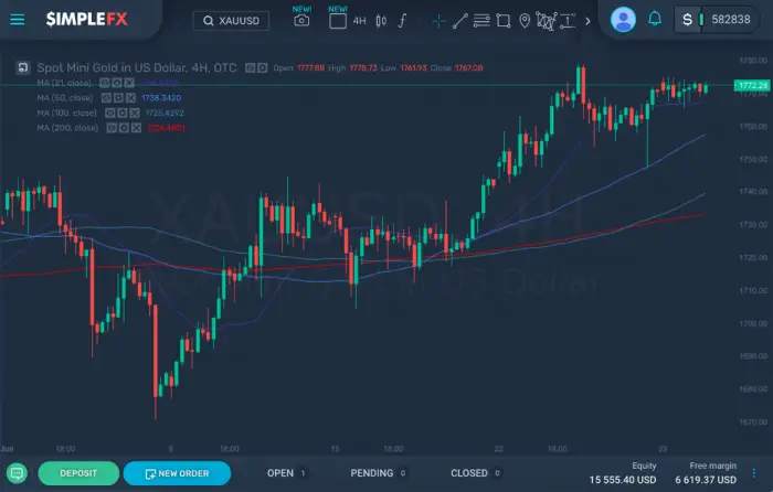 Gold Gains 16% with an 8 – Year High: Why It Will Continue to Rise