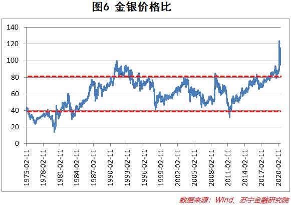 【热点追踪】金价银价飙涨，还会继续涨吗？现在能上车吗？