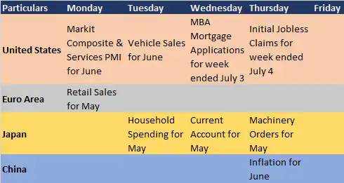 Market Week Ahead: 10 key factors that will keep traders busy