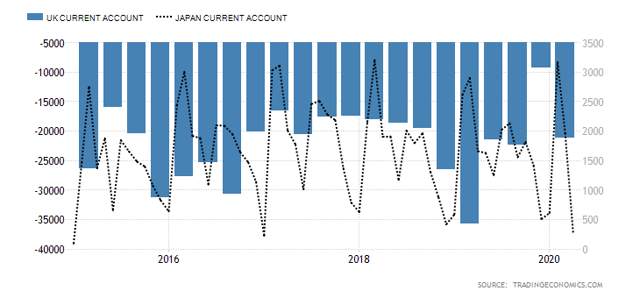 GBP/JPY: Subject To Further Downside As Trade Deal Deadline Looms