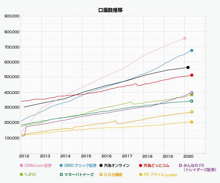 【行业动态】2020年全球最大10家零售外汇经纪商出炉，你知晓几家？