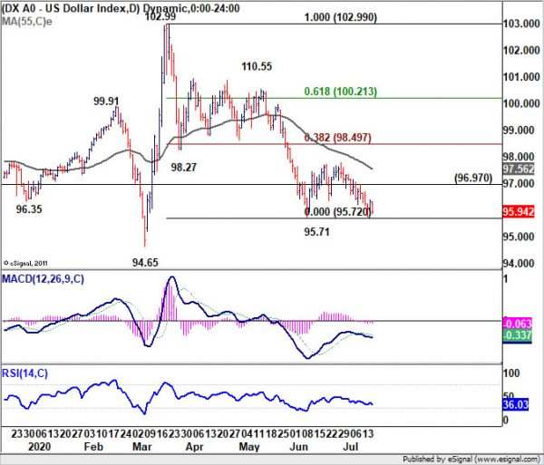 Euro's Rally to be Tested by Outcome of EU Summit on Recovery Fund