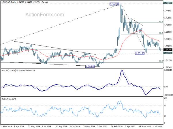 USD/CAD Weekly Outlook