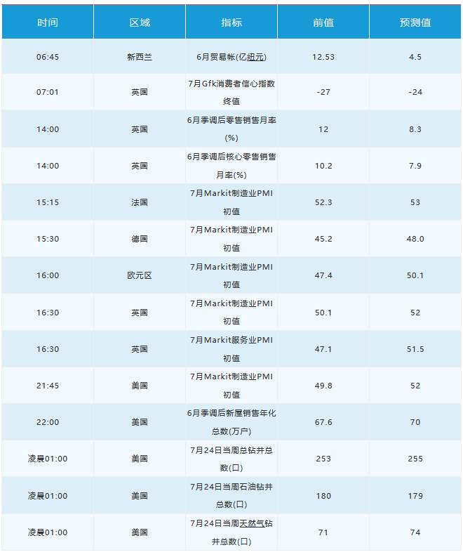 7月24日 | FOLLOWME汇市早报：黄金接近1900关口，油价大跌2%，日内关注欧盟经济刺激计划讨论会议