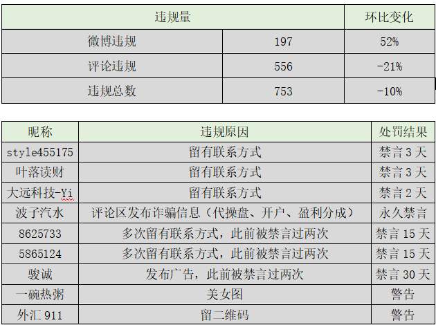 站务简报：写给单纯的你：防诈骗，不上当