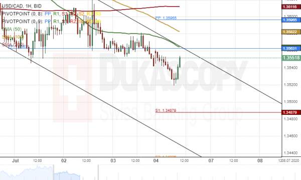 USD/CAD Analysis: Two Scenarios Likely