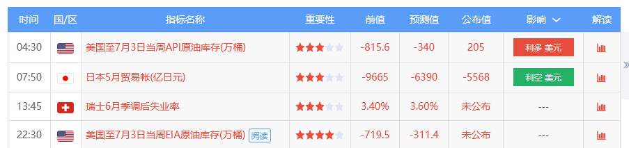 7月8日 | FOLLOWME汇市早报：黄金反弹距1800关口一步之遥，日内重点关注EIA原油库存