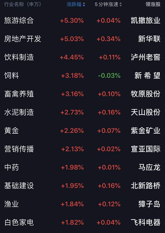 股民沸腾了！A股突破3000点！茅台股价1500元，一股比一瓶酒还贵…