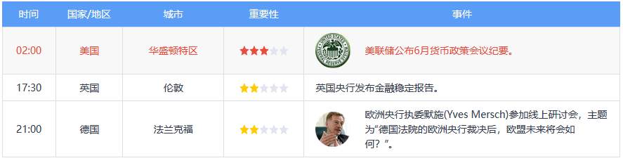 7月2日 | FOLLOWME汇市早报：黄金从八年高位回落30美元，油价涨逾1%