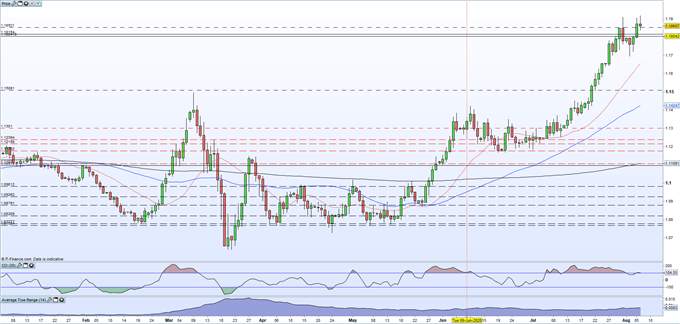 EUR/USD Price Waits for US NFPs, EUR/GBP Slides on Sterling Strength