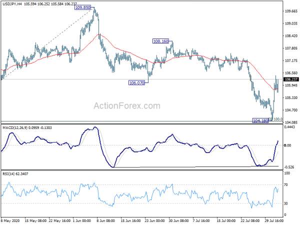 Dollar Extending Recovery, Turning Around the Corner