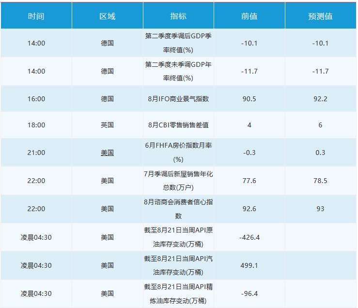 8月25日 | FOLLOWME汇市早报：美元大幅反弹，黄金冲高回落至1930，日内关注欧洲多国经济数据