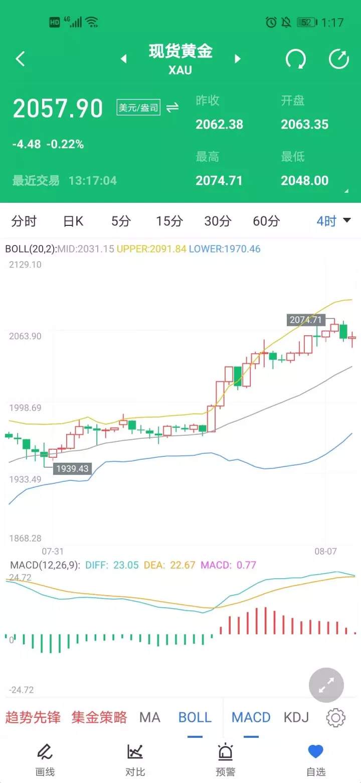 风雨欲来！盯紧非农，黄金将突破2100.....