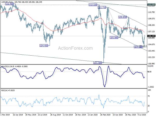 Dollar Extending Recovery, Turning Around the Corner