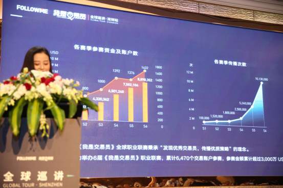 座无虚席！8月15日《我是交易员》全球巡讲·深圳站圆满落幕！