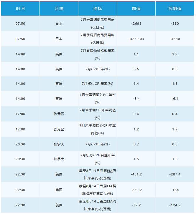 8月19日 | FOLLOWME汇市早报：欧元英镑大涨，黄金重回2000，市场静候美联储纪要