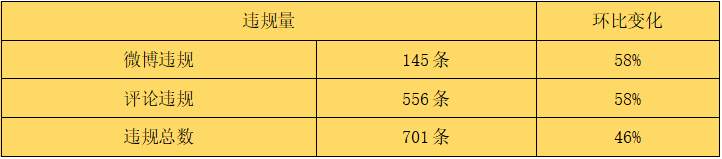 站务简报：请严格遵守《FOLLOWME社区守则》