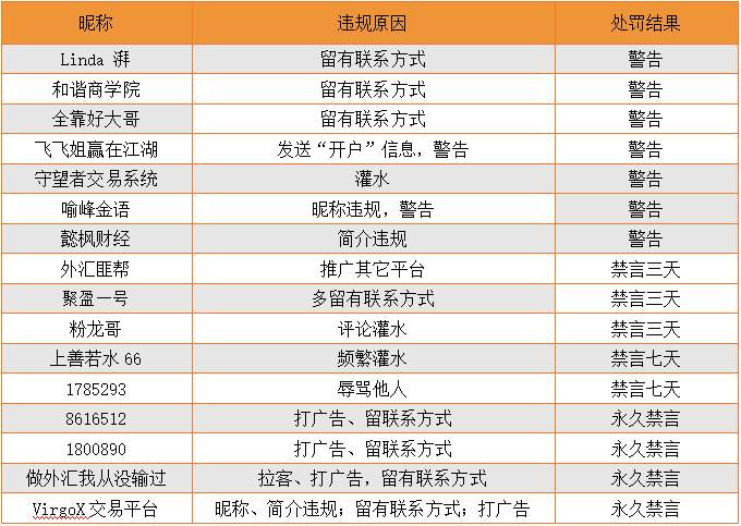 站务简报：文明用语，理性点评