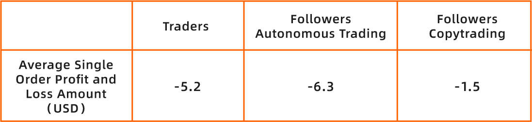 FOLLOWME Trading Community Industry Report for the first half of 2020