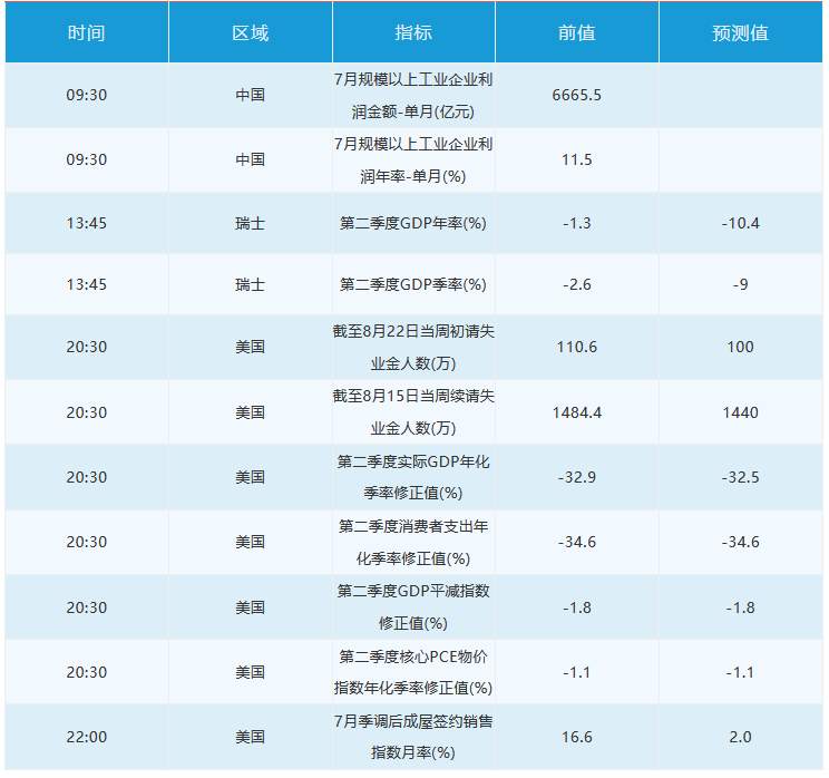 8月27日 | FOLLOWME汇市早报：黄金反弹回升逾50美元，日内关注全球央行年会鲍威尔讲话