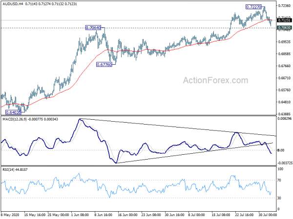 Aussie Firmer after RBA, Dollar Rebound Fades