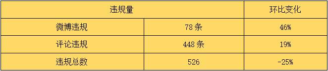 站务简报：控制你自己，不要无意义刷屏！