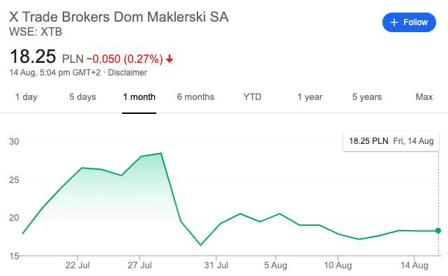 访谈：尽管业绩下滑，但XTB CEO认为第二季度的业绩取得了巨大成功