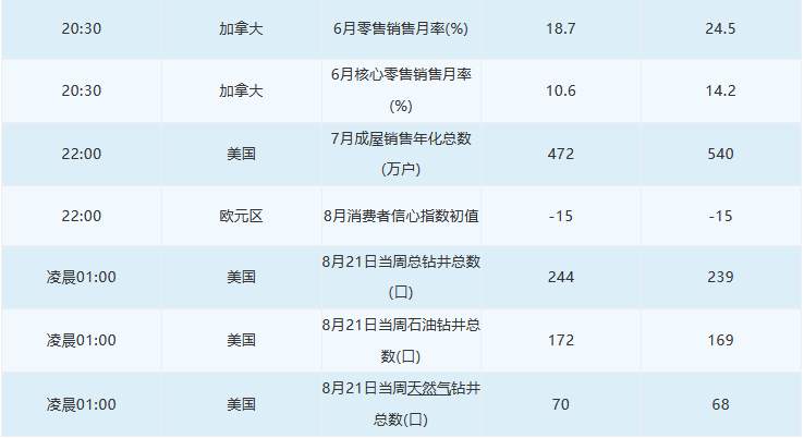 8月21日 | FOLLOWME汇市早报：英镑涨超百点，金价反弹近20美元，日内关注欧元区PMI数据