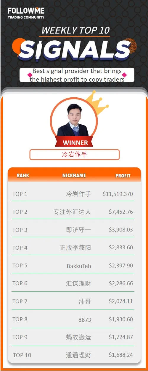 Make $55,326.79 in one Week?-Weekly Report
