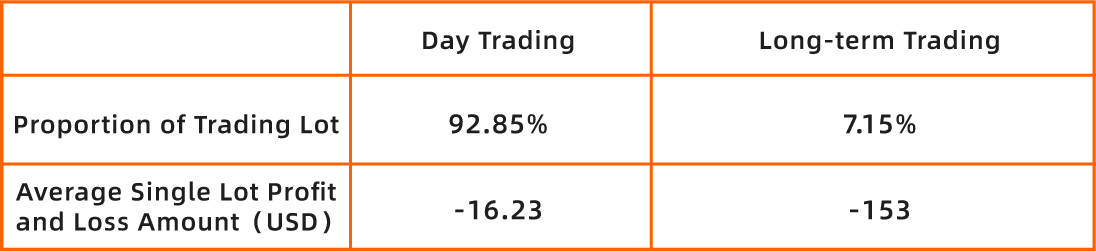 FOLLOWME Trading Community Industry Report for the first half of 2020