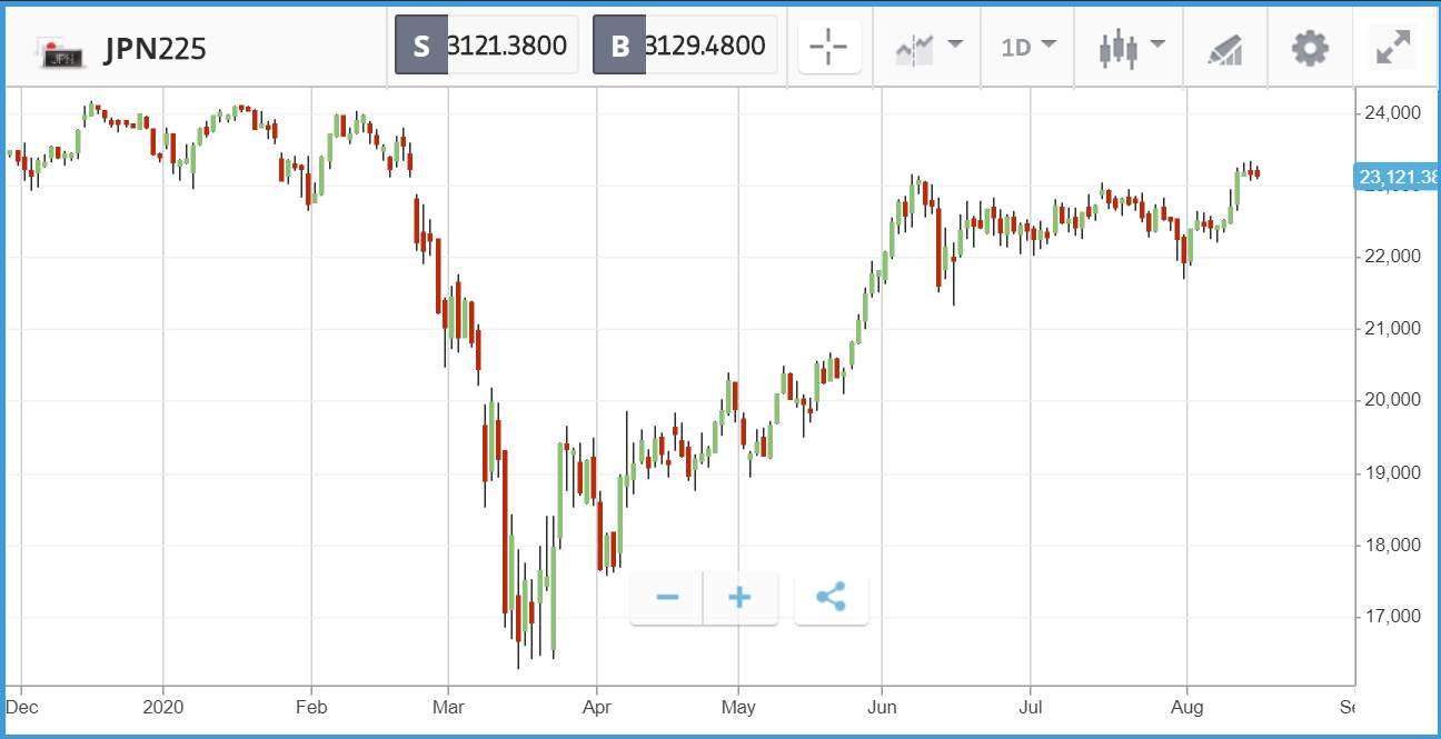 世界银行警告称经济复苏需要比2008金融危机更长的时间