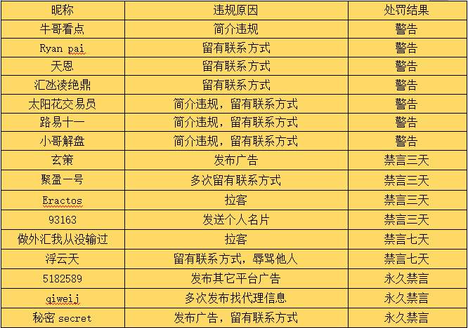 站务简报：控制你自己，不要无意义刷屏！