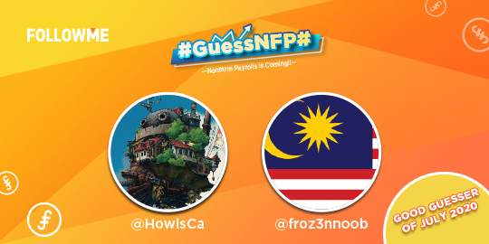 #GuessNFP# Result Announcement