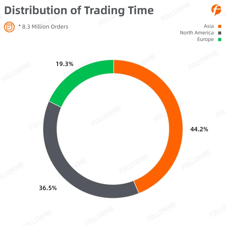 FOLLOWME Trading Community Industry Report for the first half of 2020