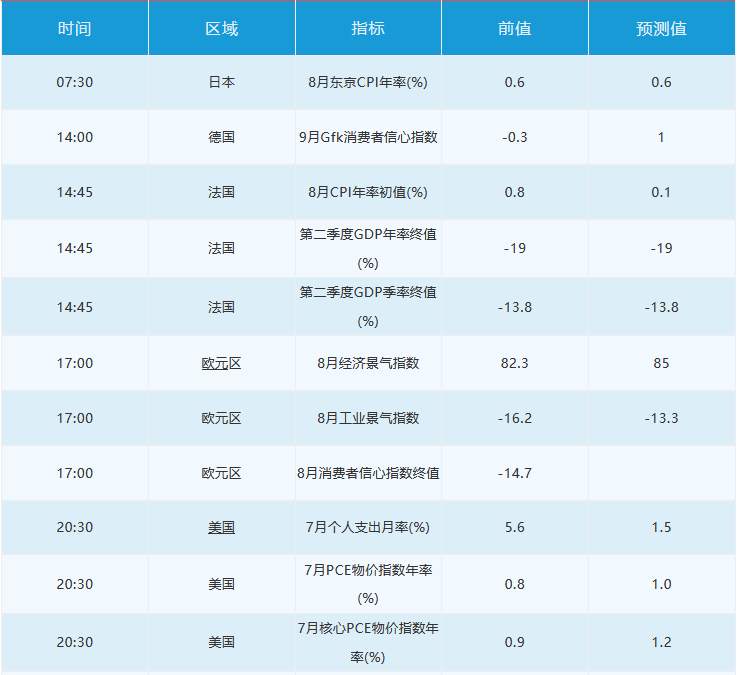 8月28日 | FOLLOWME汇市早报：美联储新政引爆市场，金价重挫25美元，日内关注欧美多国经济数据