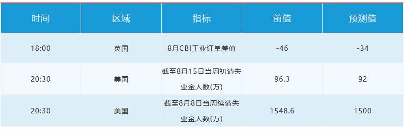 8月20日 | FOLLOWME汇市早报：美元强势反弹，黄金重挫跌破1930，日内关注欧央行纪要