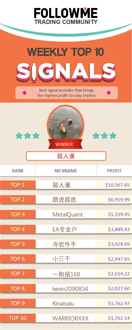 Second Week of August - Weekly Report