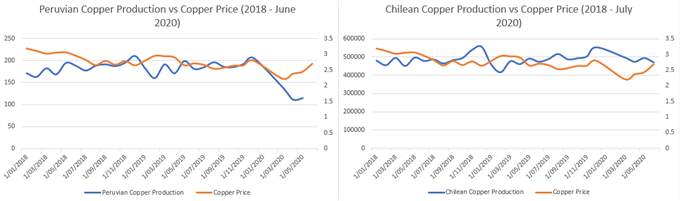 Copper Price Outlook: Pullback on the Cards as US-China Trade Tensions Escalate