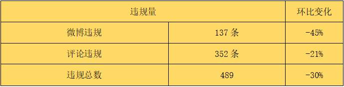 站务简报：遇到违规，欢迎举报。