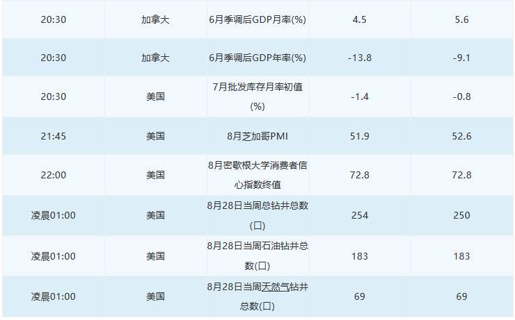 8月28日 | FOLLOWME汇市早报：美联储新政引爆市场，金价重挫25美元，日内关注欧美多国经济数据