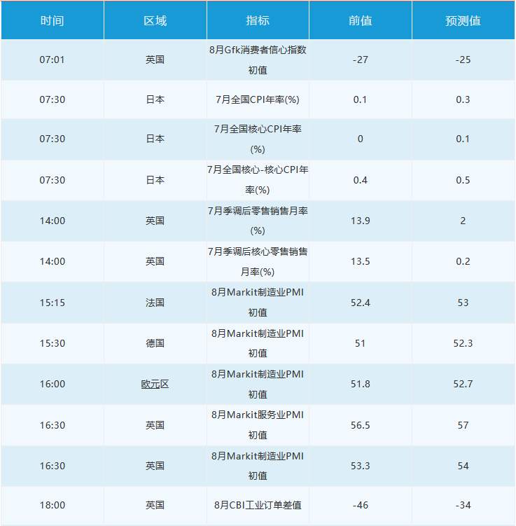 8月21日 | FOLLOWME汇市早报：英镑涨超百点，金价反弹近20美元，日内关注欧元区PMI数据