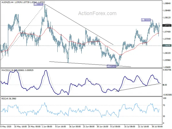 Aussie Firmer after RBA, Dollar Rebound Fades