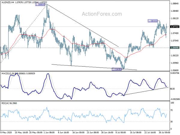 Aussie Firmer after RBA, Dollar Rebound Fades