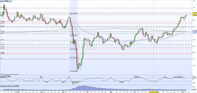 Bank of England Leaves Policy Measures Unchanged, GBP/USD Picks Up a Bid