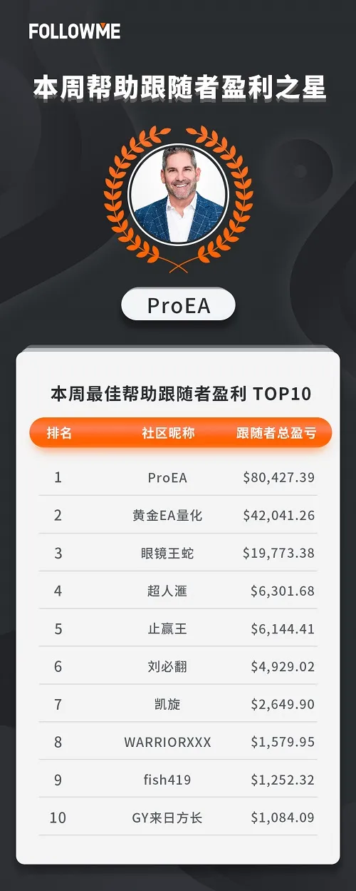 FOLLOWME交易社区8月第1周数据报告