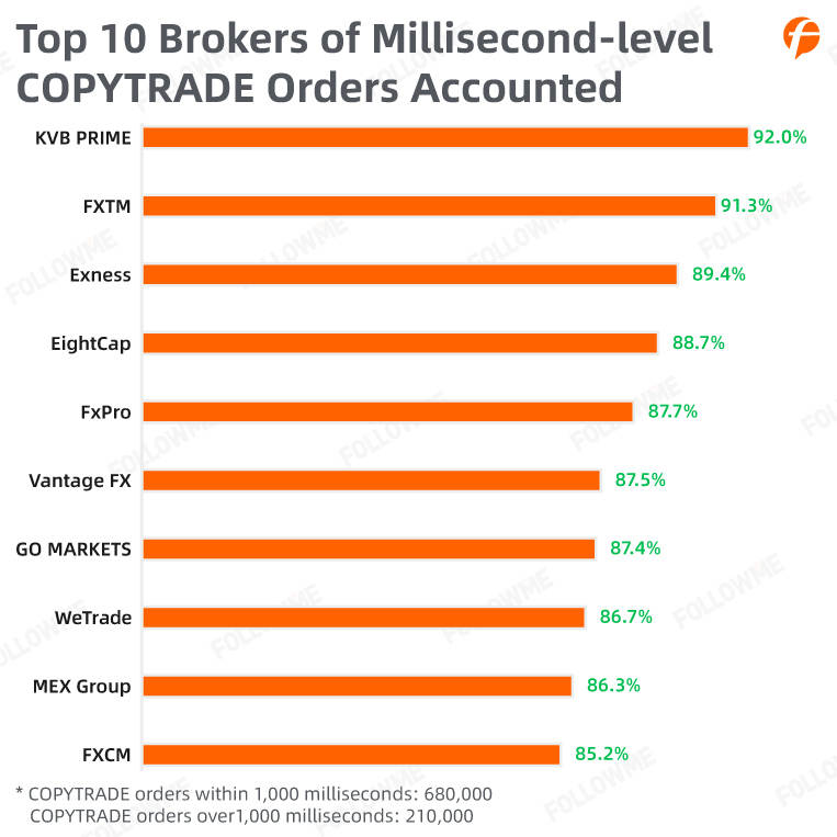 FOLLOWME Trading Community Industry Report for the first half of 2020