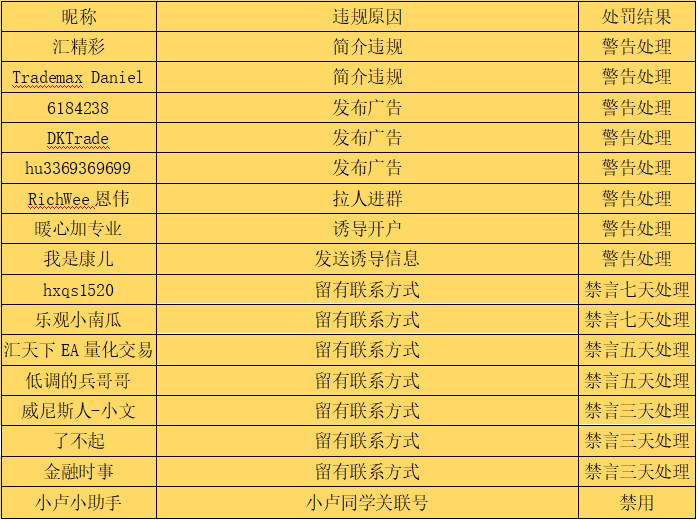 站务简报：遇到违规，欢迎举报。