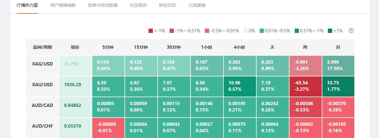 第六周榜单获奖公布，恭喜老朋友@乐心 夺得周冠！