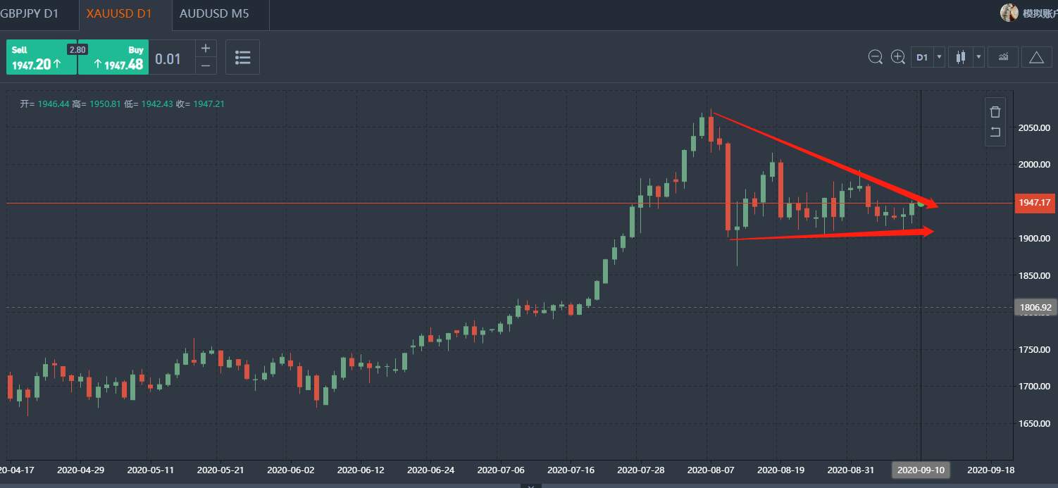 【FOLLOWME 投行观点】欧元难有大幅涨跌空间，硬脱欧风险拖累英镑，机构仍看好黄金重上2000