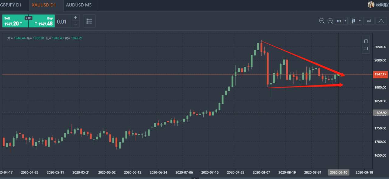 【FOLLOWME 投行观点】欧元难有大幅涨跌空间，硬脱欧风险拖累英镑，机构仍看好黄金重上2000